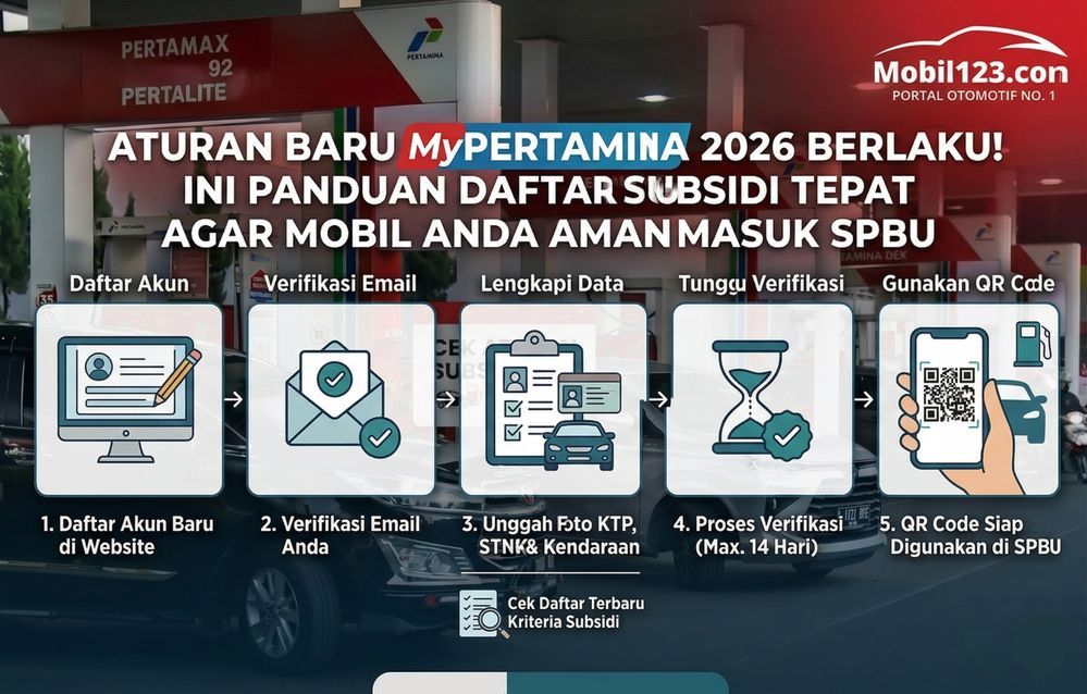 Ini Syarat Subsidi MyPertamina 2026, Batas 50 Liter BBM & Kriteria ...