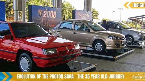 Evolution of the Proton Saga - The 35 Year Old Journey