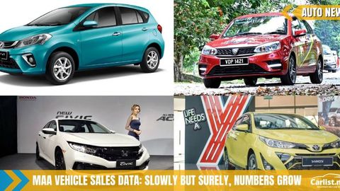 MAA Vehicle Sales Data for May 2020 – Numbers are Rising, Slowly but Surely