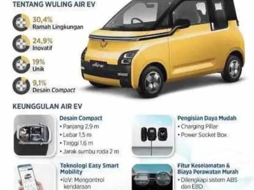 Jual Mobil Wuling EV 2023 Air ev Charging Pile Long Range di Banten Automatic Hatchback Lainnya Rp 264.000.000