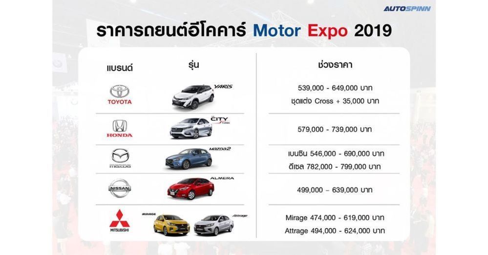 ส่องราคารถยนต์อีโคคาร์ในงานมอเตอร์ เอ็กซ์โป 2019 พร้อมโปรโมชั่น
