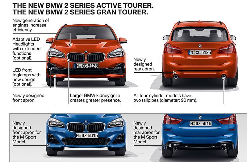 New BMW 2 Series Resmi Diluncurkan 3
