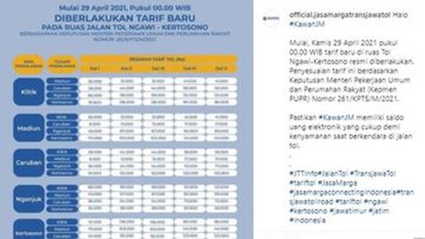 Sambut Lebaran, Tarif Ruas Tol Trans Jawa Ini Naik
