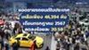 ตัวเลขยอดขายรถยนต์ในไทยเดือนก.ค. 2024 ไม่ถึง 50,000 คัน ลดลงจากปีก่อนกว่า 20%