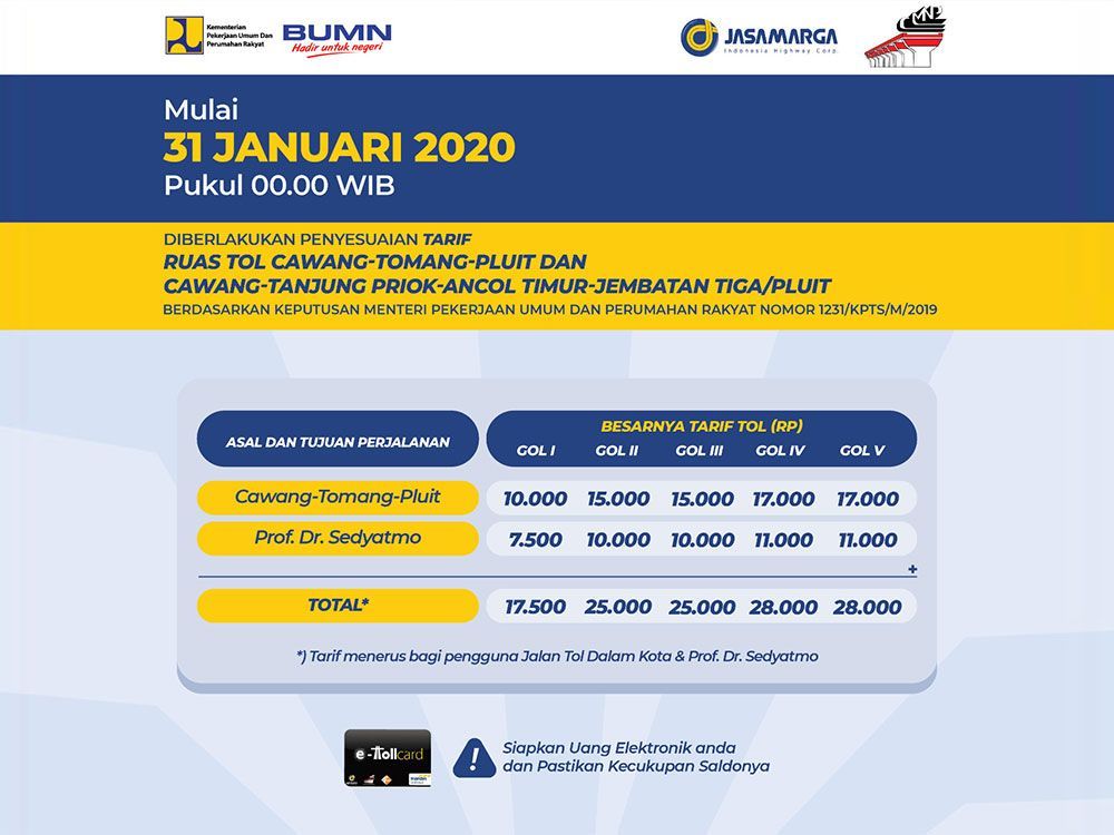 Tarif Tol Dalam Kota Disesuaikan, Ada Kenaikan Dan Ada Yang Turun ...