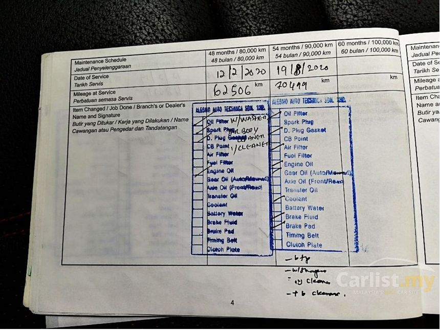 Harga Servis Kereta Myvi