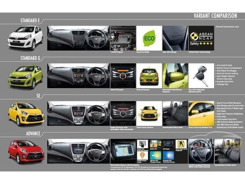 Perodua AXIA 2014 in Kuala Lumpur Manual White for RM Perodua AXIA 2014 in Kuala Lumpur Manual White for RM