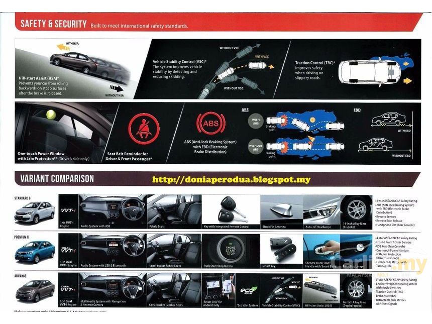 Perodua Myvi Variant Comparison - Ke Karanganyar