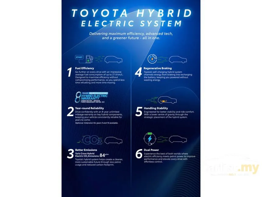 2026 Toyota Yaris Cross S SUV