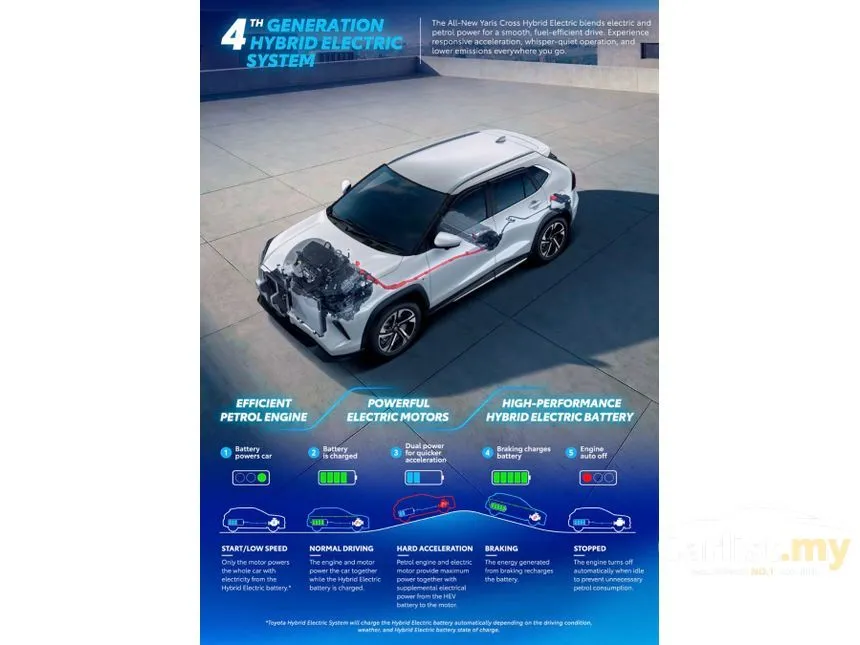 2026 Toyota Yaris Cross S SUV