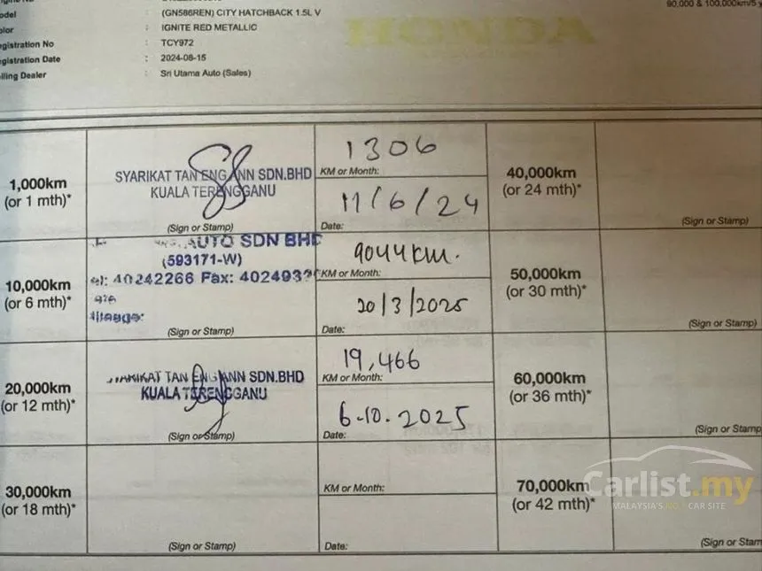 2024 Honda City V Hatchback