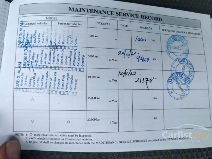 2021 Daihatsu Gran Max Panel Van
