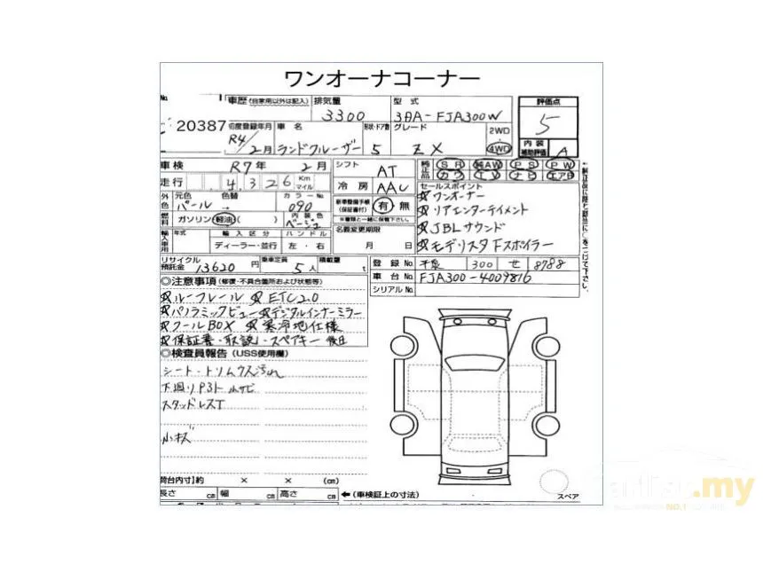 2022 Toyota Land Cruiser J300 ZX Modellista SUV