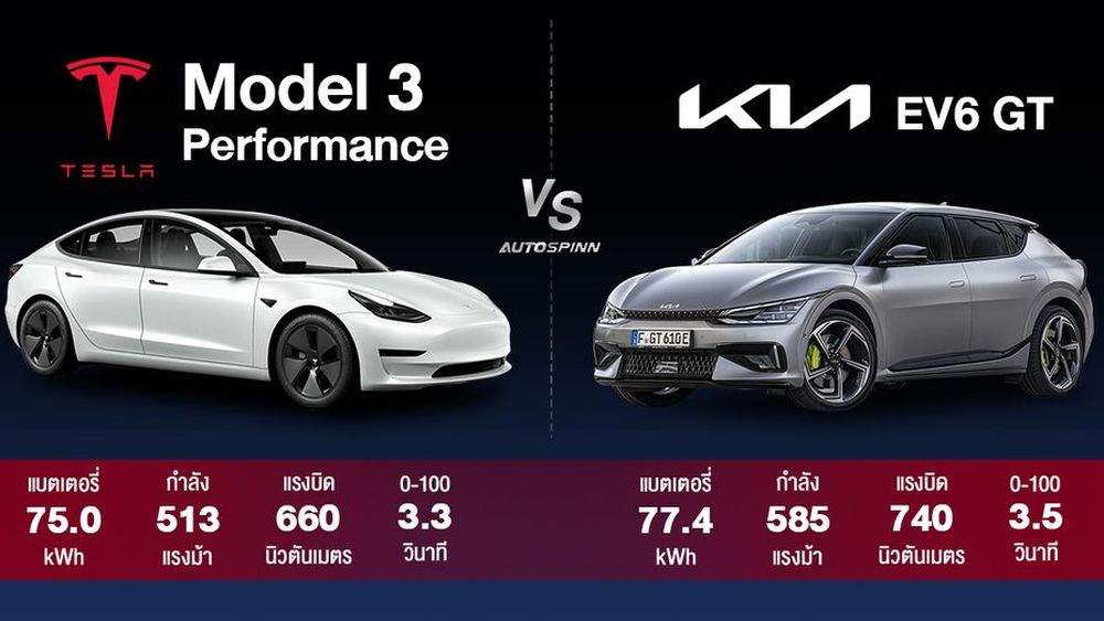 Model 3 deals performance kwh