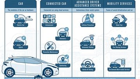 Nissan Akan Luncurkan Mobil Kaya Fitur dengan Harga Bersaing