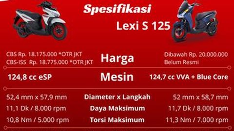 Yamaha Lexi S 125 vs Honda Vario 125, Anda Pilih Mana?