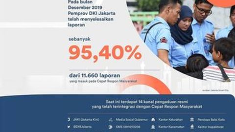Laporan Pakir Liar dari Warga DKI Diklaim Makin Baik