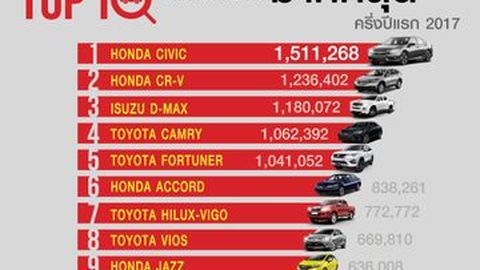 10 อันดับรถยนต์ยอดนิยมครึ่งปีแรก 2017 จาก one2car.com