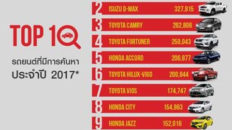 10 อันดับรถมือสองที่มีการค้นหามากที่สุดสามเดือนแรก ของปี 2017 โดย one2car.com