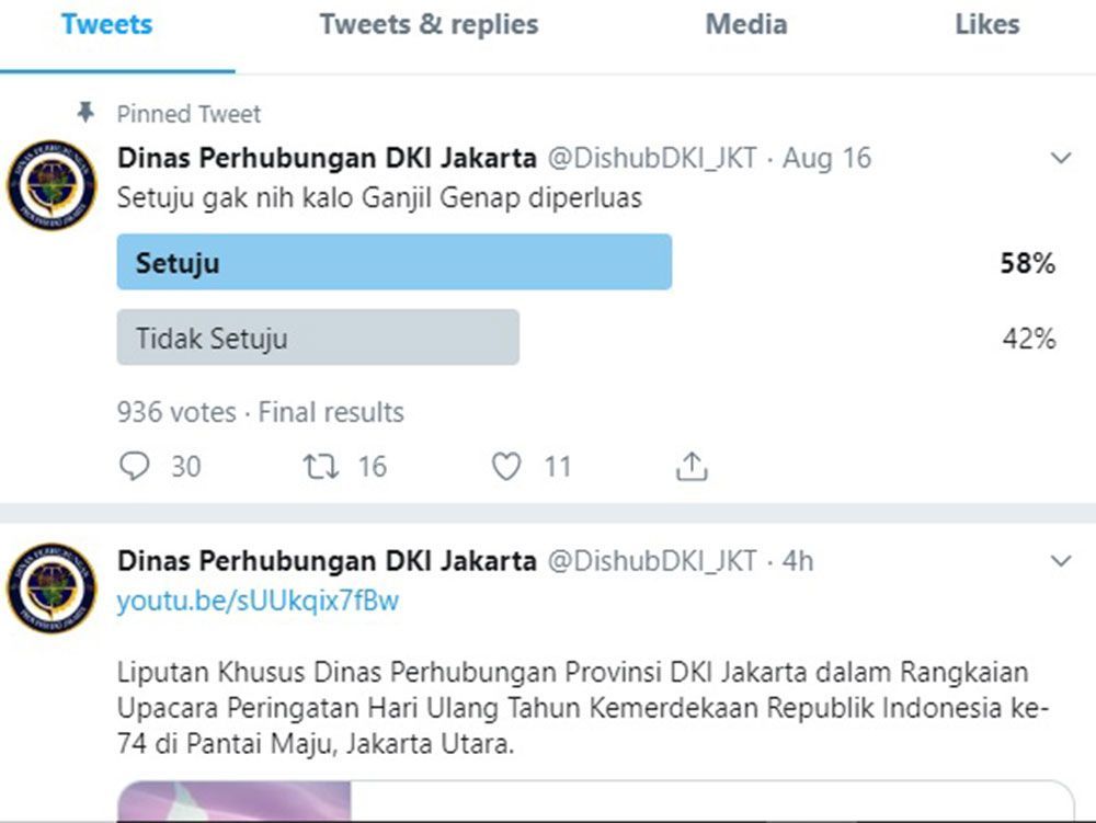 Mayoritas Masyarakat Jakarta Setuju Perluasan Aturan Ganjil-Genap