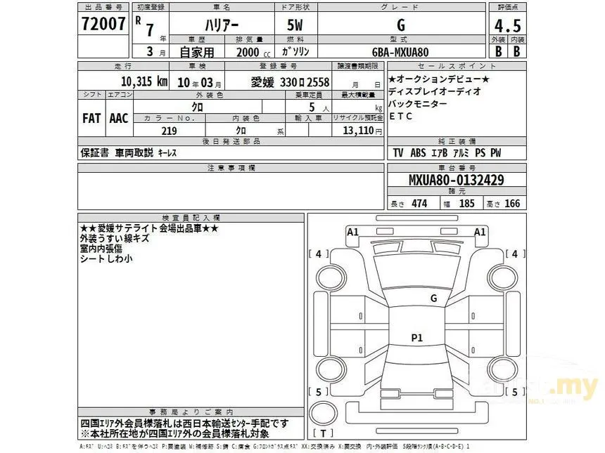 2025 Toyota Harrier Luxury SUV