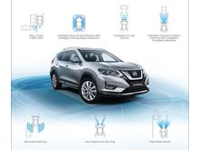 2019 Nissan X-Trail 2.0 X-CVT SUV