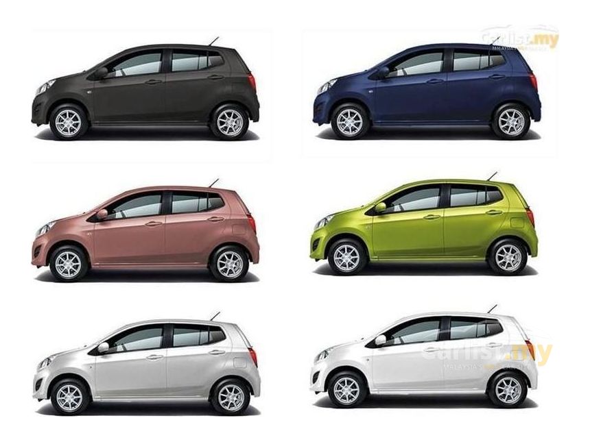 Perodua Axia 5 Years Loan - B Warna