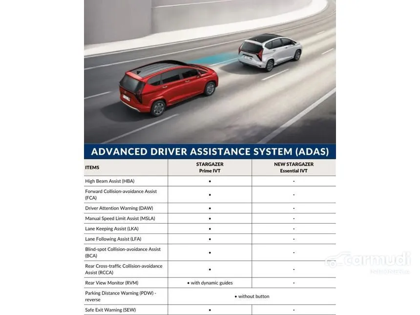 2024 Hyundai Stargazer Essential Wagon