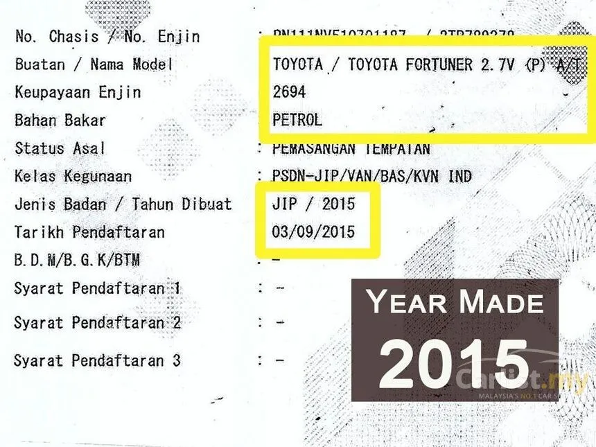 2015 Toyota Fortuner V SUV