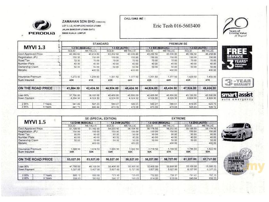 Perodua Service Schedule - Hirup g